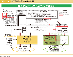 図表1-2-1　原子力緊急事態時の危機管理体制