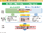 図表1-2-2　複合災害時の両本部の対応イメージ（対応の方向性）