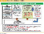 図表3-1-2　地域防災計画・避難計画の策定と支援体制