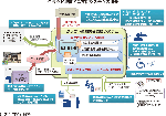 クラウド型被災者支援システムの概要