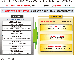 デジタル・防災技術ワーキンググループ（未来構想チーム）提言の概要