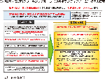 防災教育・周知啓発ワーキンググループ（災害ボランティアチーム）提言の概要