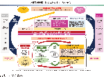 避難生活支援・防災人材育成エコシステム