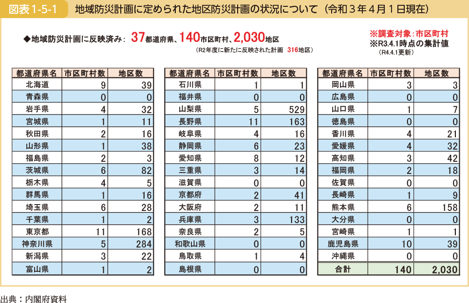 地域防災計画に定められた地区防災計画の状況について（令和３年４月１日現在）