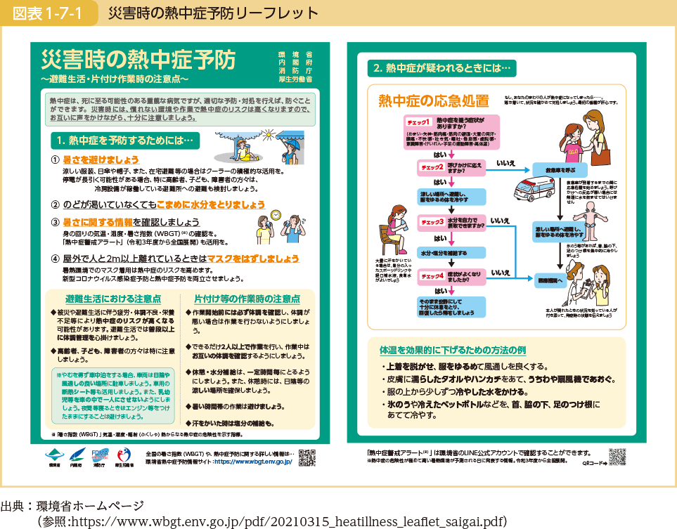 災害時の熱中症予防リーフレット