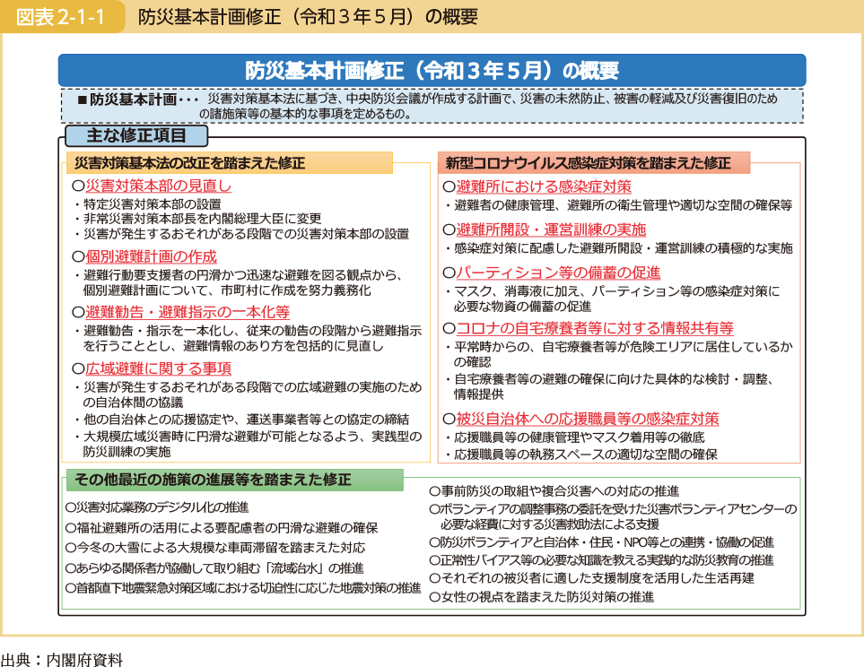 防災基本計画修正（令和３年５月）の概要