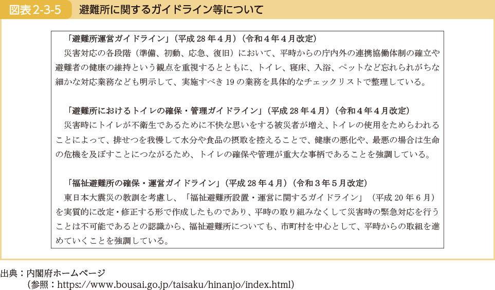 避難所に関するガイドライン等について