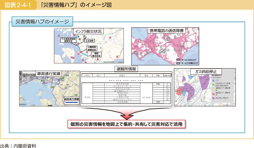 「災害情報ハブ」のイメージ図