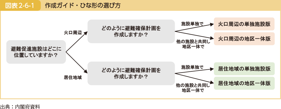 作成ガイド・ひな形の選び方