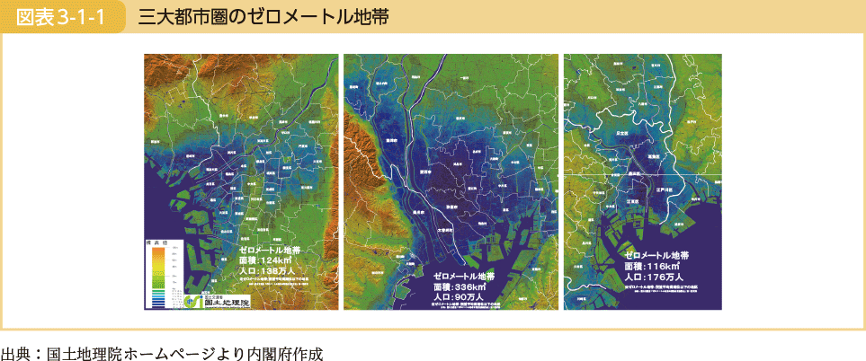 三大都市圏のゼロメートル地帯