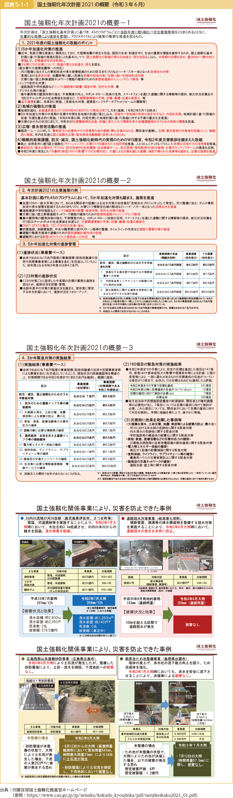 国土強靭化年次計画2021の概要（令和３年６月）