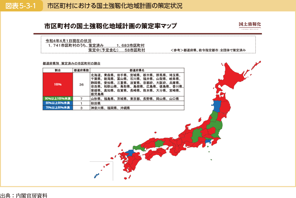 市区町村における国土強靱化地域計画の策定状況