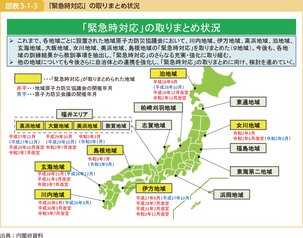 「緊急時対応」の取りまとめ状況