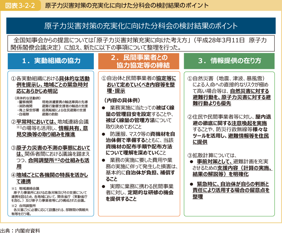 原子力災害対策の充実化に向けた分科会の検討結果のポイント