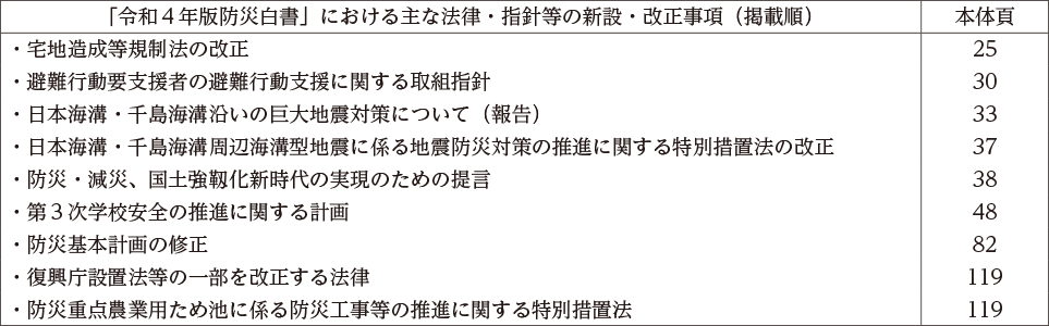 「令和４年版防災白書」における主な法律・指針等の新設・改正事項（掲載順）