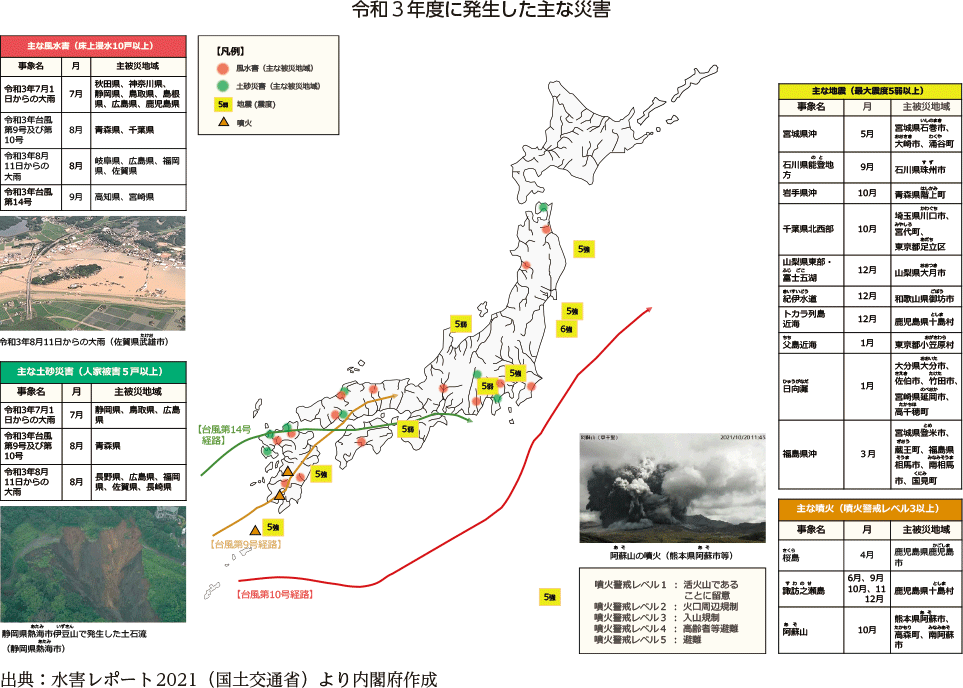 令和３年度に発生した主な災害