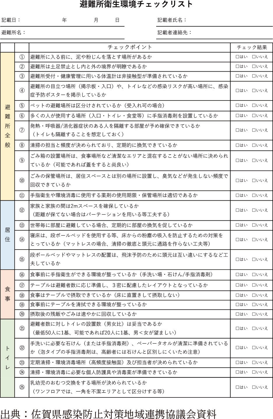 避難所衛生環境チェックリスト