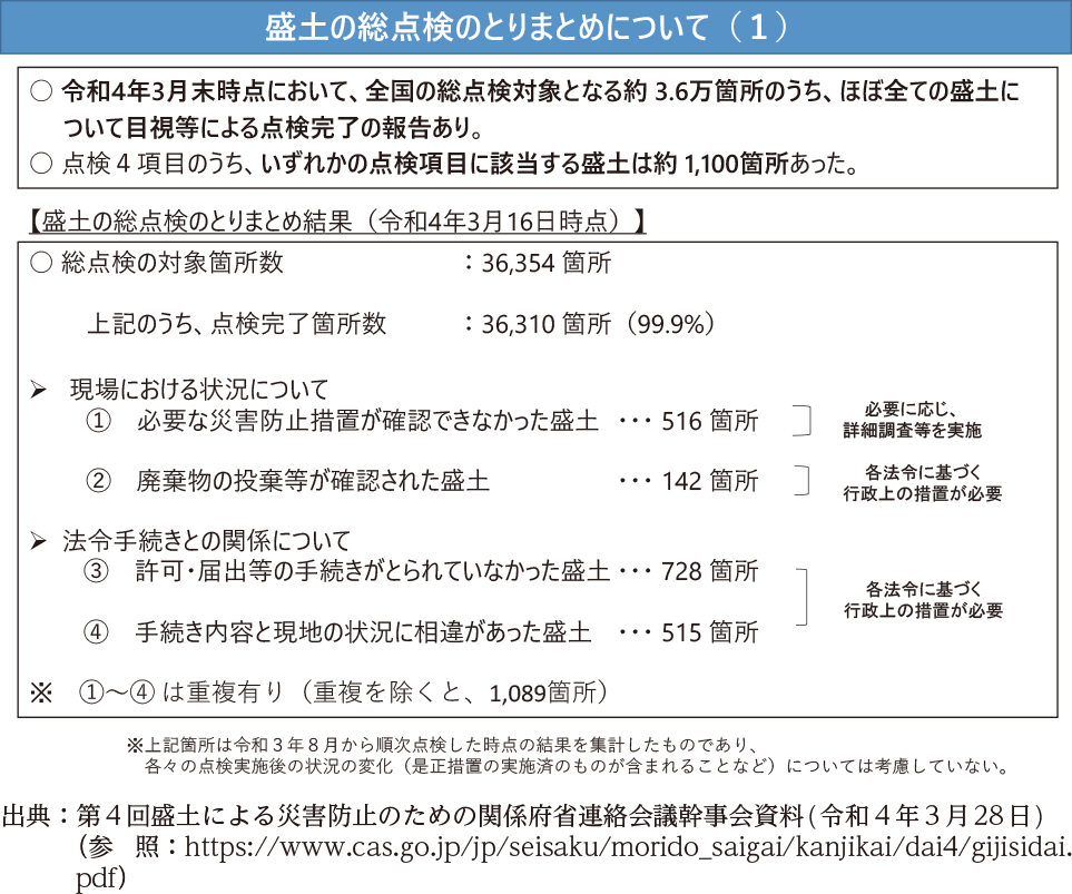 盛土の総点検のとりまとめについて（１）