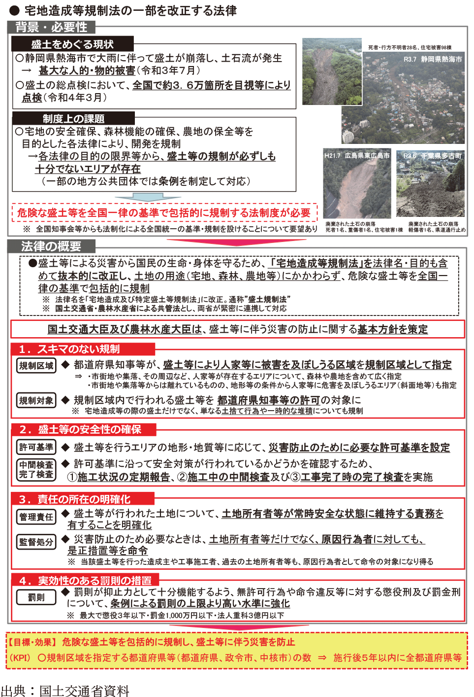 宅地造成等規制法の一部を改正する法律