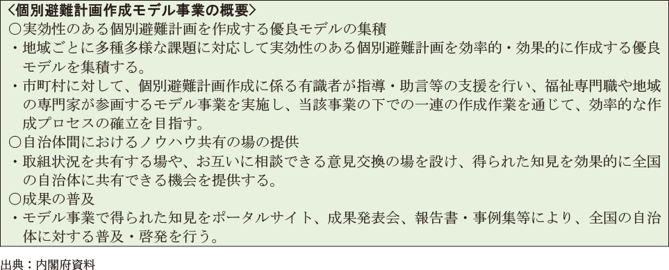 個別避難計画作成モデル事業の概要