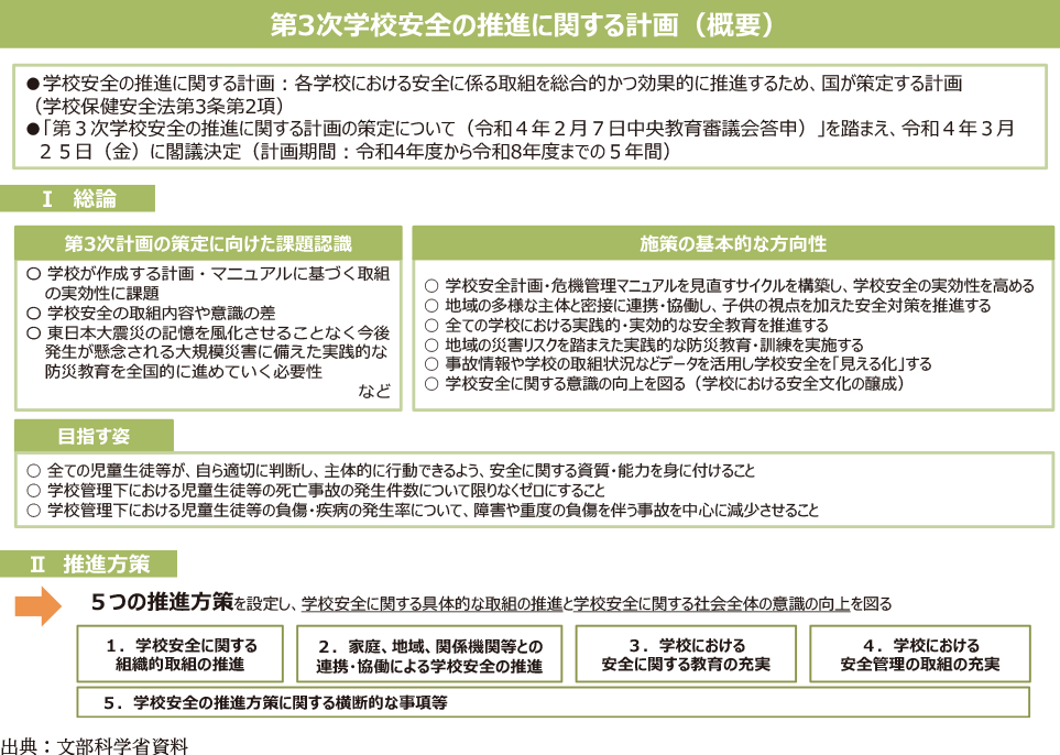 第３次学校安全の推進に関する計画（概要）