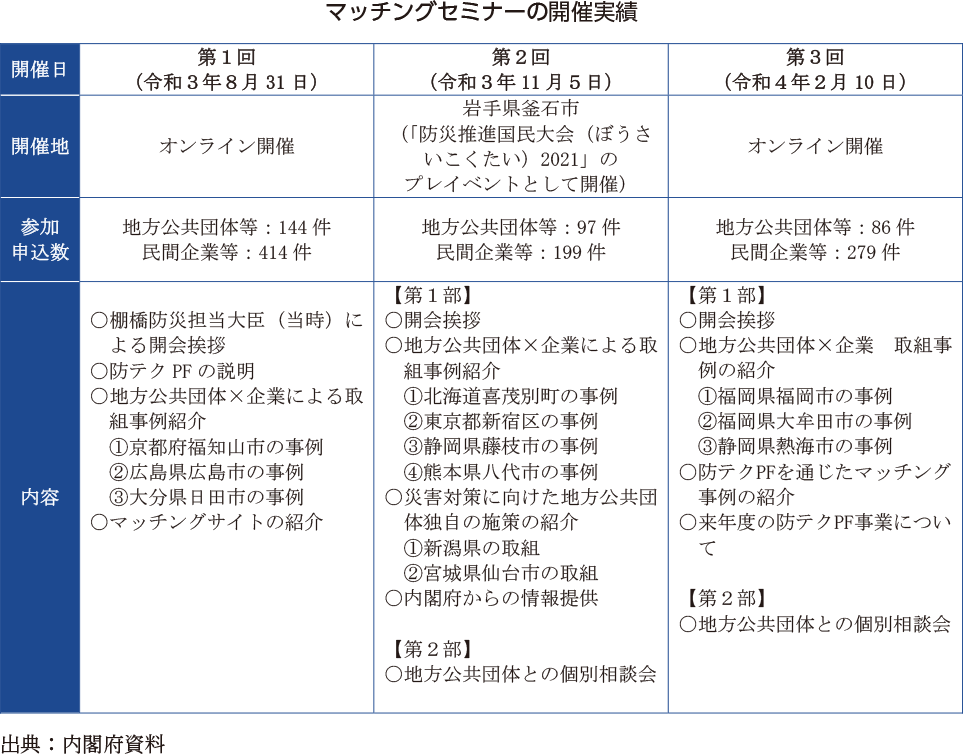 マッチングセミナーの開催実績