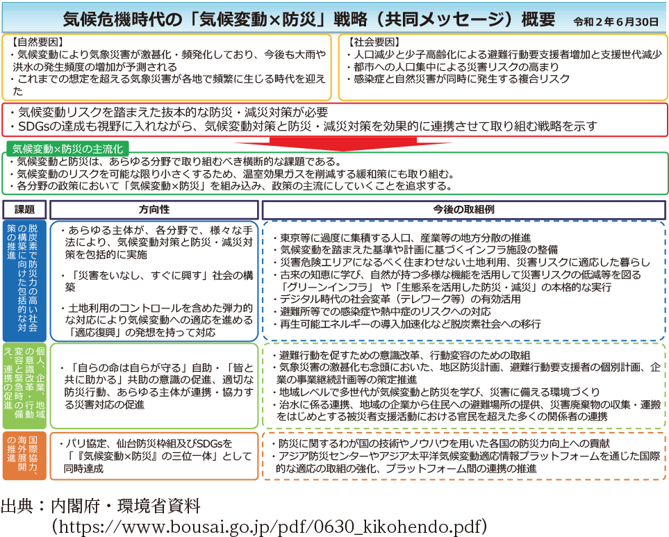 気候危機時代の「気候変動×防災」戦略（共同メッセージ）概要