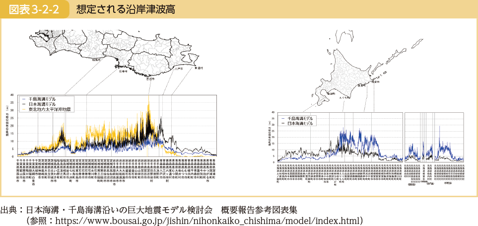 図表3-2-2　想定される沿岸津波高