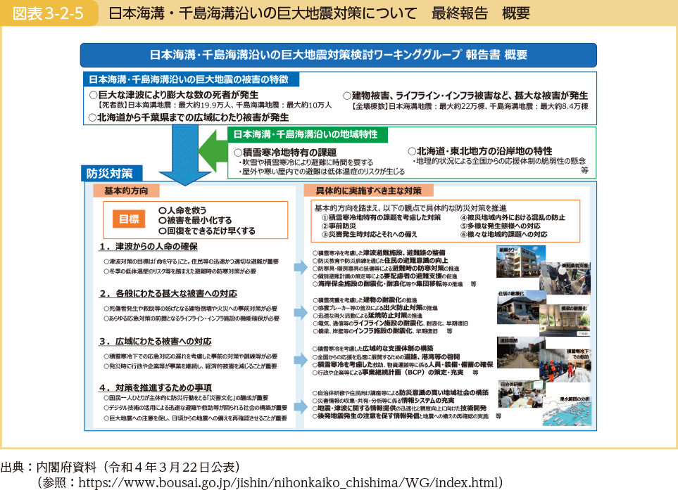 図表3-2-5　日本海溝・千島海溝沿いの巨大地震対策について　最終報告　概要