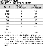 気象等警報の発表回数（令和３年４月～令和４年３月）（気象庁）