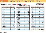 図表1-5-1　地域防災計画に反映された地区防災計画数（令和4年4月1日現在）