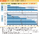 図表1-7-1　地方公共団体における業務継続計画の策定状況