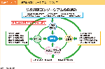 図表1-8-1　「防災経済コンソーシアム」について