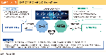 図表1-8-3　防テクPFマッチングサイトの概要