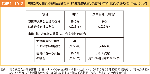 図表1-10-2　第5次男女共同参画基本計画における都道府県防災会議及び市町村防災会議の成果目標と現状値