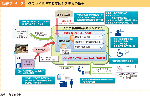図表2-6-2　クラウド型被災者支援システムの概要