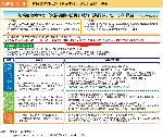 図表2-9-2　「気候危機時代の『気候変動×防災』戦略」概要