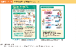 図表2-9-3　災害時の熱中症予防リーフレット
