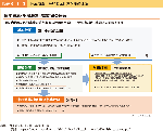 図表3-1-3　日本海溝・千島海溝地震対策の体系