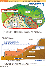 図表3-2-3　規制区域のイメージ図（上図）及び技術的基準のイメージ図（下図）