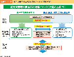 図表1-2-2　複合災害時の両本部の対応イメージ（対応の方向性）