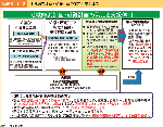 図表3-1-2　地域防災計画・避難計画の策定と支援体制