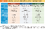 図表1-1　関東大震災、阪神・淡路大震災及び東日本大震災による被害状況等の比較