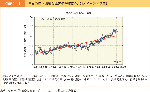 図表2-1　世界の年平均気温偏差の経年変化（1891～2022年）