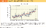 図表2-2　日本の年平均気温偏差の経年変化（1898～2022年）