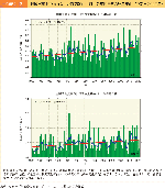 図表2-3　日降水量100mm以上及び200mm以上の年間日数の経年変化（1901～2022年）