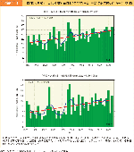 図表2-4　1時間降水量50mm以上及び80mm以上の年間発生回数（日数）の経年変化（1976～2022 年）