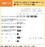 図表2-10　「自然災害への対処など家族や身近な人と話し合ったことがない」理由