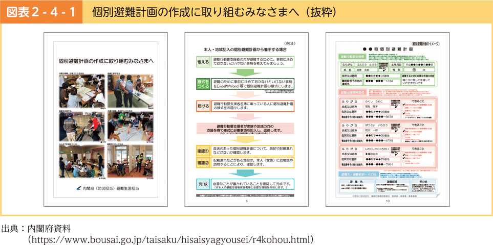 図表2-4-1　個別避難計画の作成に取り組むみなさまへ（抜粋）