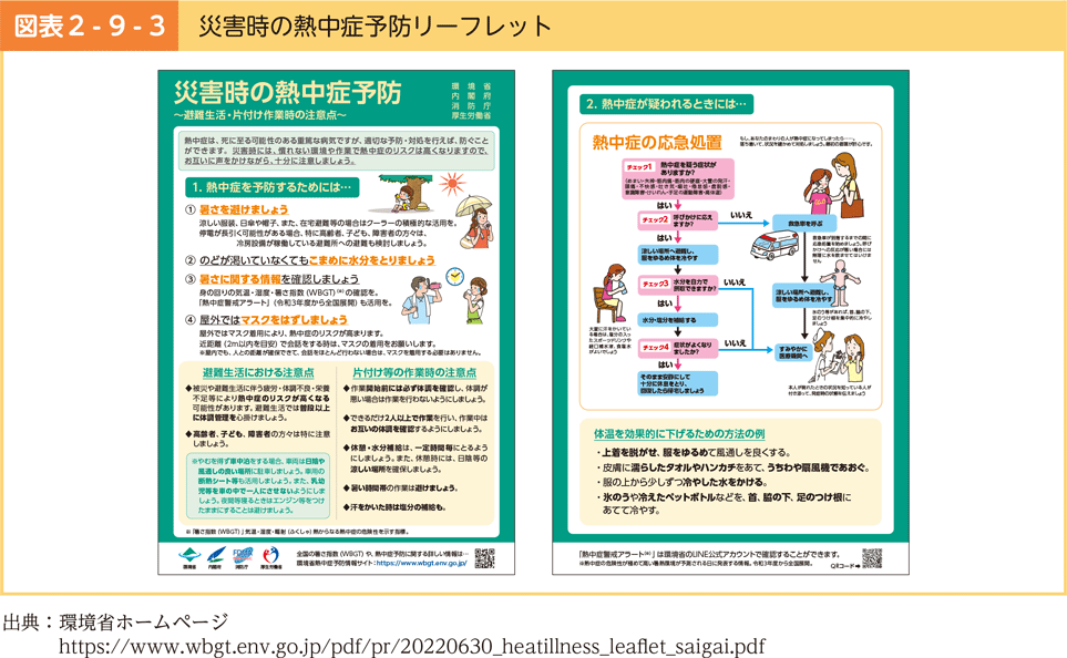 図表2-9-3　災害時の熱中症予防リーフレット